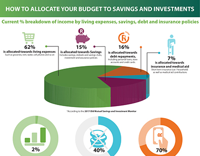 Savings & investments Infographic