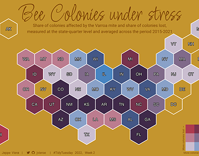 Bee Colonies under Stress