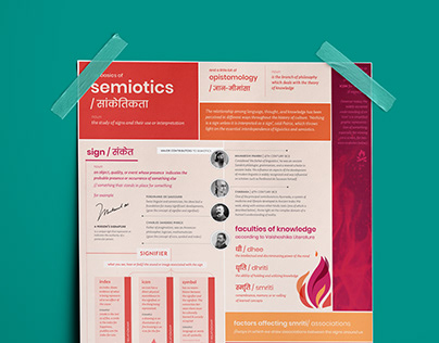 Semiotics | Infographic