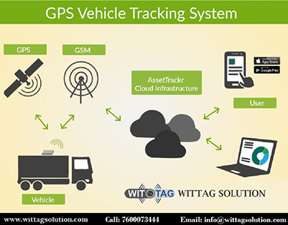 How dose GPS Vehicle Tracking System Work?