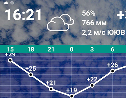 Weather24H