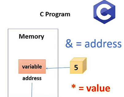 What are Pointers in C Programming