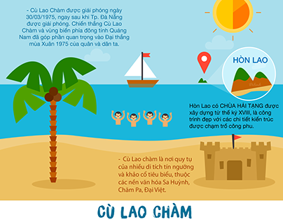 Infographic kiến thức Cù Lao Chàm, Ngũ Hành Sơn HH17