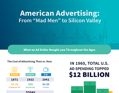 American Advertising | Infographic