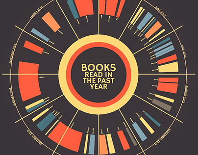 Books Read in the Past Year - Infographic