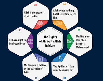 The Rights Of Allah (Huqooq Allah) In Islam