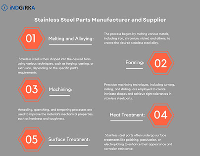 Stainless Steel Parts Manufacturer and Supplier