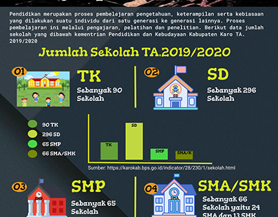 Infografic School Kabupaten Karo