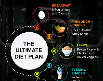 Diet plan