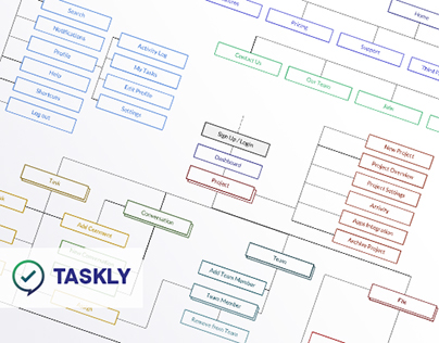 Taskly - Information Architecture