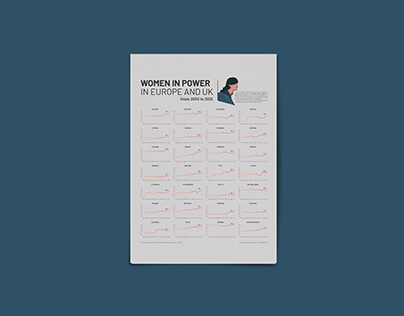 Women in Power in Europe and UK