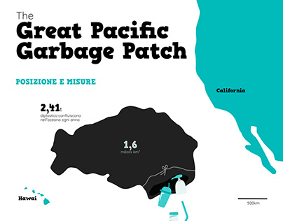 Infografica || Great Pacific Garbage Patch
