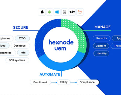 How work Hexnode Unified Endpoint