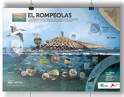 El Rompeolas - Infographic