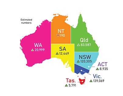 Australia: Facts & Figures - Information Design