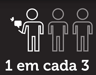 Portugueses e as Redes Sociais (infographic video)