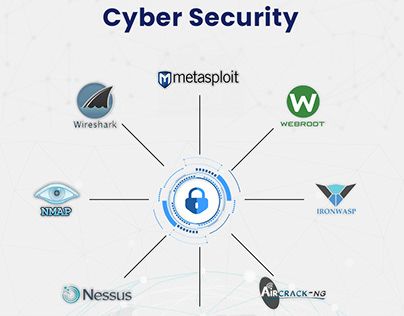 8 Best Tools Used In Cyber Security