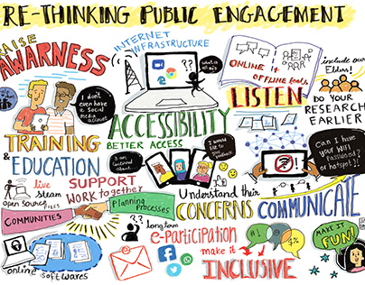 Graphical Recording | Re-thinking public engagement