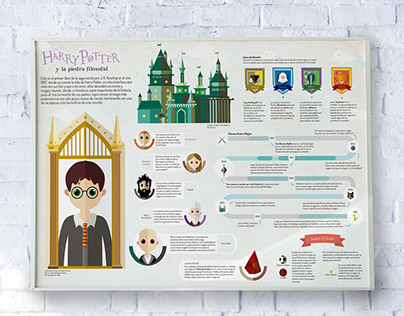 Infografía Harry Potter y la Piedra Filosofal
