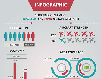 Infographic Indonesia-Japan Military Strength