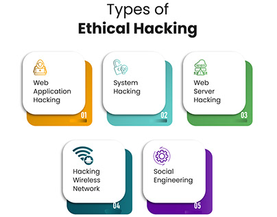 Exploring Ethical Hacking Techniques