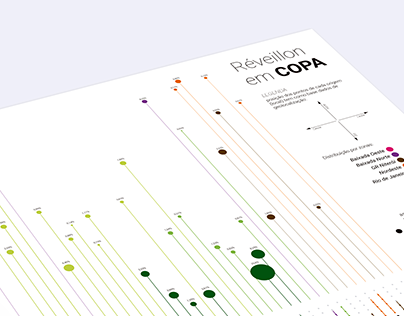 Visualização de dados - O Réveillon em Copacabana