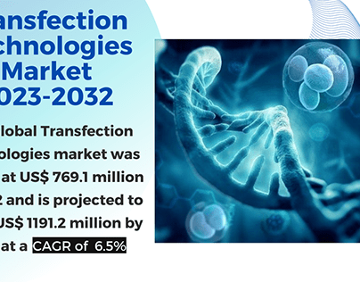Transfection Technologies Market Size, Share 2023