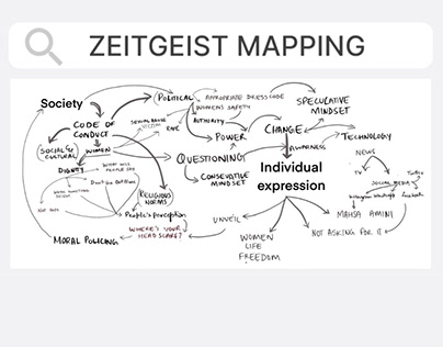 ZEITGEIST MAPPING