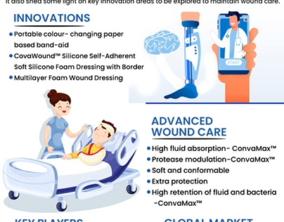 Wound Care Report by Signicent LLP