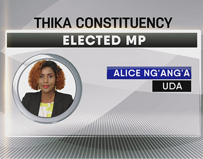 Thika elected MP