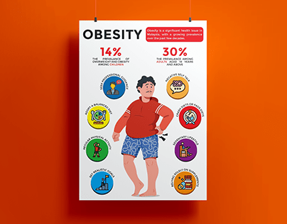 OBESITY. HEALTH CAMPAIGN POSTER