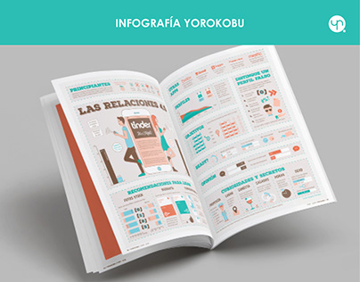 Infografía Yorokobu "Tinder" (Infographic)