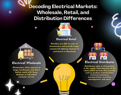 Wholesale, Retail, and Distribution Differences