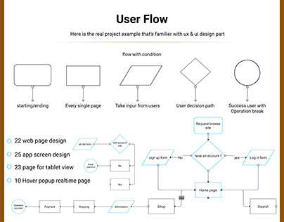 User Flow & User Journey