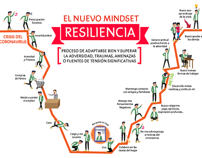 Mindset: Resiliencia
