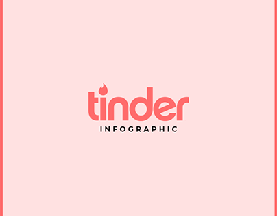 Tinder dating app : Data Visualization