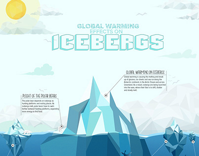 Global Warming Effects on Icebergs Infographic