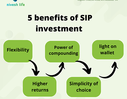 5 benefits of SIP investment