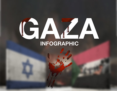 The conflict between Gaza and Israel