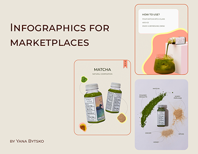 Infografics for marketplace