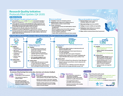 Infographic for WorldFish Research Quality Initiative