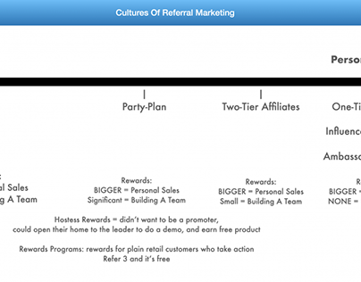 NaXum Reviews Referral Marketing Models