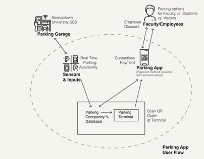 User Research Modeling for Mobile Parking App