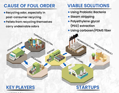 Foul Odor Removal from Recycled Plastics -Signicent LLP