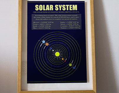Постер "Солнечная система"