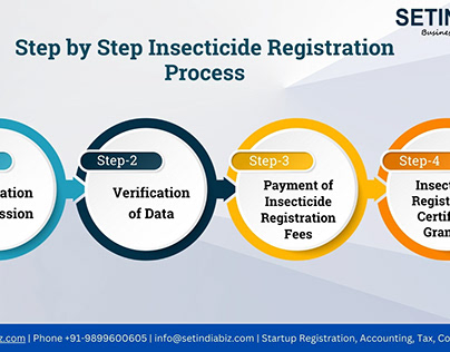 Step by Step Insecticide Registration Process