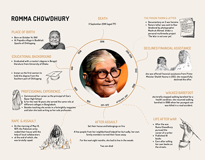 TIMELINE ABOUT THE " WAR HEROINE " ROMMA CHOWDHURY.