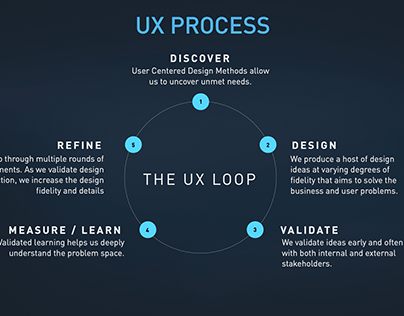 Design Process for End to End Experiences