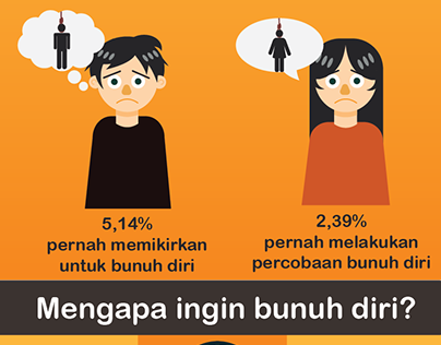Infographic of Teenager Suicide Rate in Indonesia