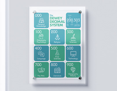 Dewey Decimal System Poster